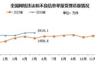 麦克托米奈本赛季俱乐部+国家队打进13球，在曼联16场6球